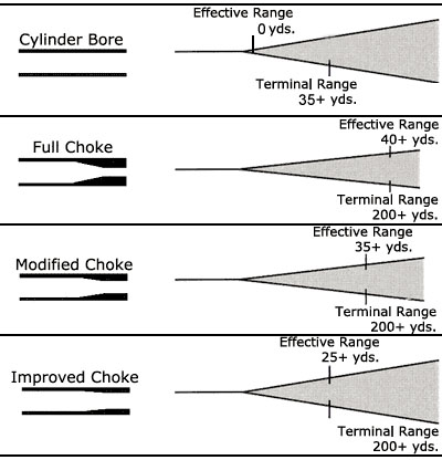 ChokeChart.jpg