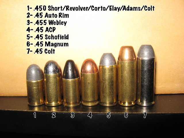 Comparison of .22, 9mm, 45 ACP, and .50 caliber., The .22 o…