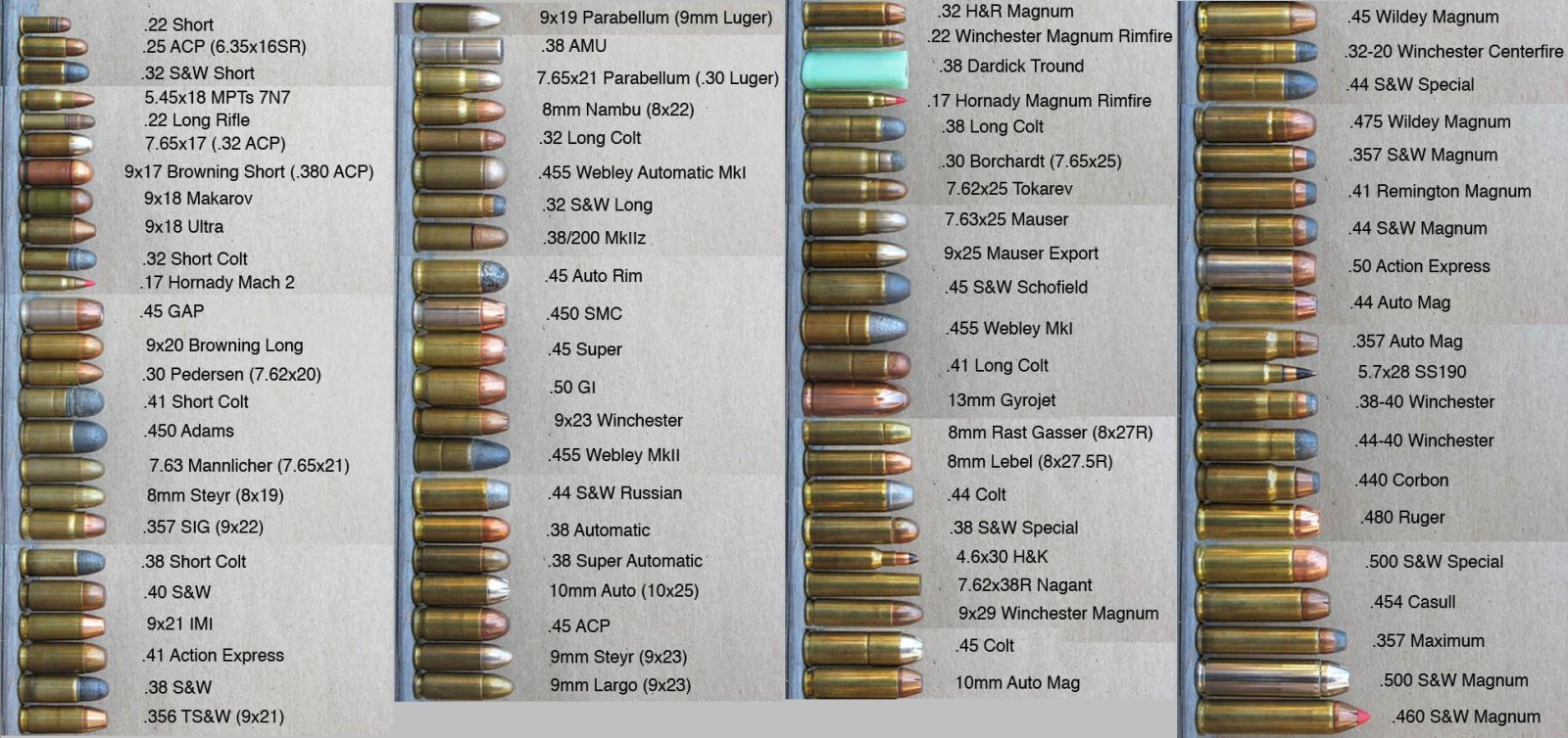 cartridge caliber chart