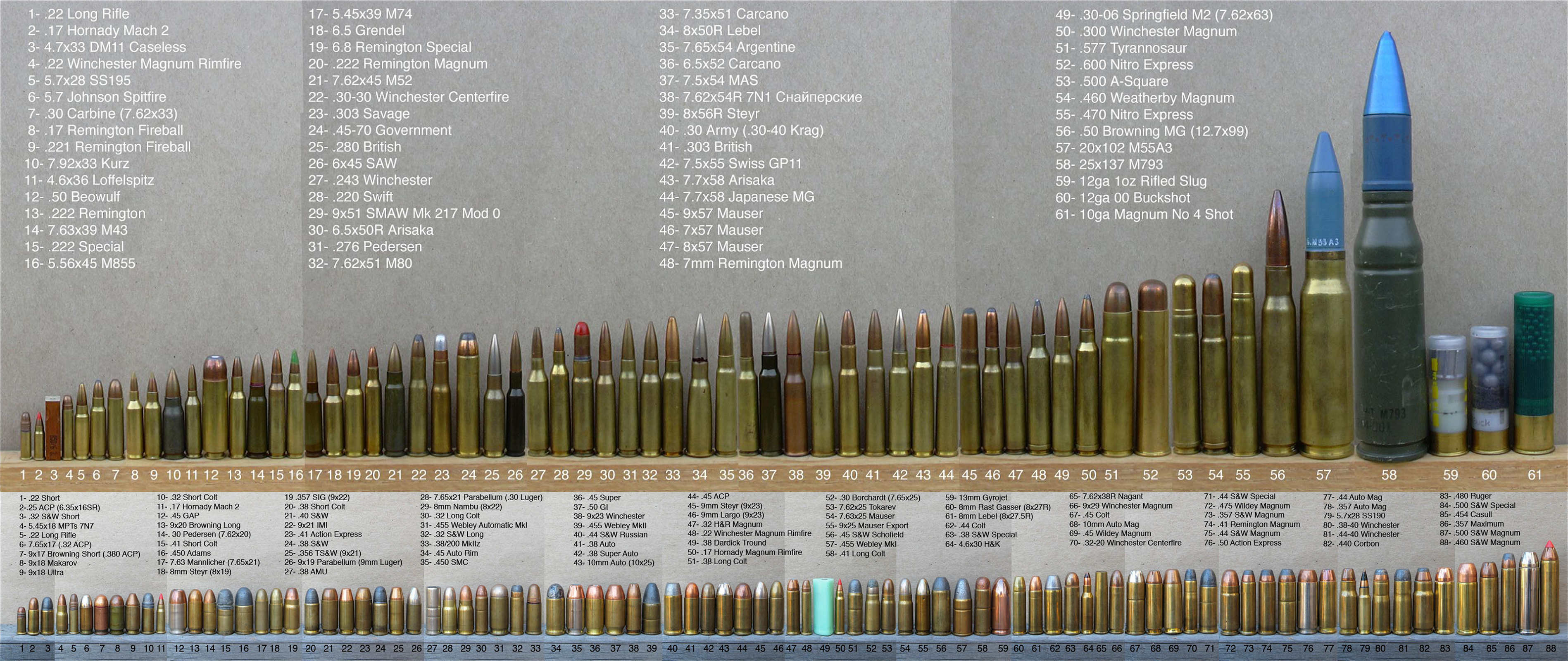 Rifle Caliber Chart Smallest to Largest